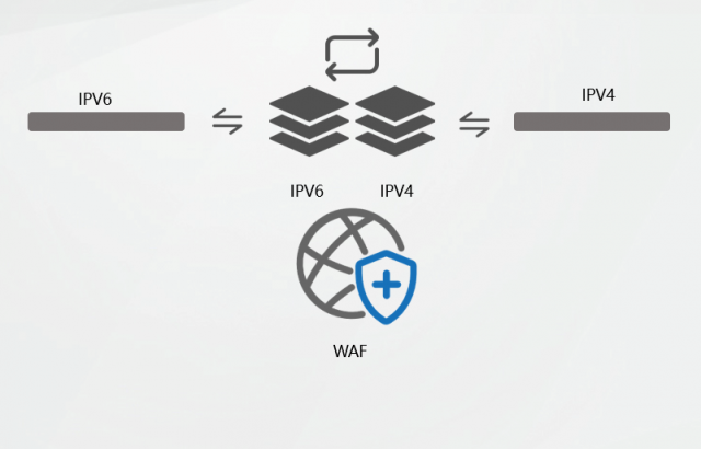 混合攻擊來了，WAF 進入多引擎時代