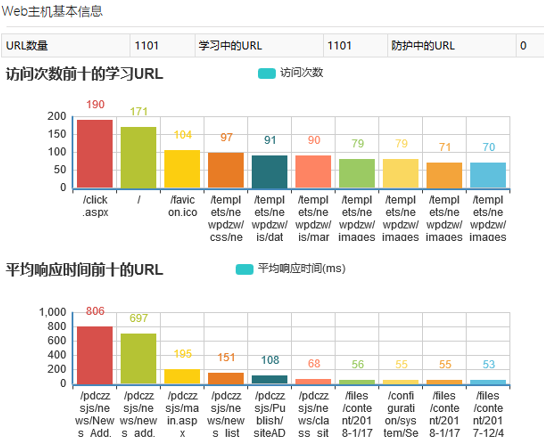 混合攻擊來了，WAF 進入多引擎時代