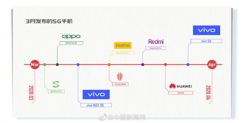 vivo S6將發(fā)布 這很可能是最適合年輕的一款5G新機