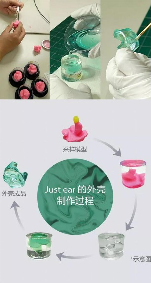 這才是索家塞皇 ——索尼Just ear定制耳機二代新品剖析