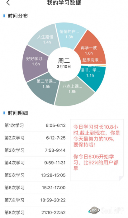 Soul星人愛學習 連麥看書成95后社交新方式！