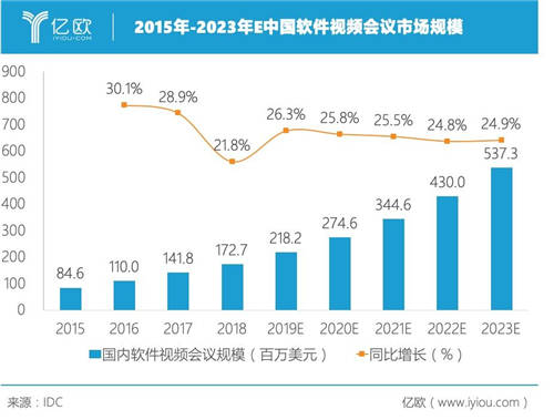 容聯(lián)熊謝剛：視頻會(huì)議行業(yè)大浪淘沙，貼近客戶需求終能笑到最后