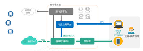 容聯(lián)熊謝剛：視頻會(huì)議行業(yè)大浪淘沙，貼近客戶需求終能笑到最后