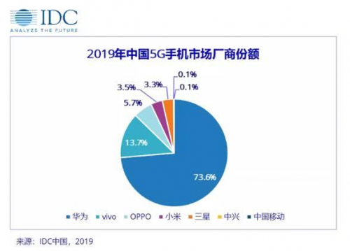 5G手機(jī)“井噴”：vivo S6即將發(fā)布，能否成年輕人首款5G？