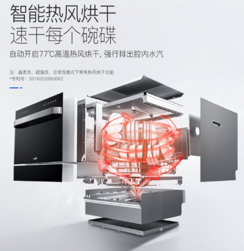 一次洗凈，從不拖泥帶水！華帝洗消烘存一體機(jī)H5洗得安心用的放心