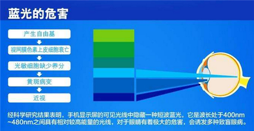 屏幕燈怎么選？除外觀價格外重點還要關(guān)注這幾點