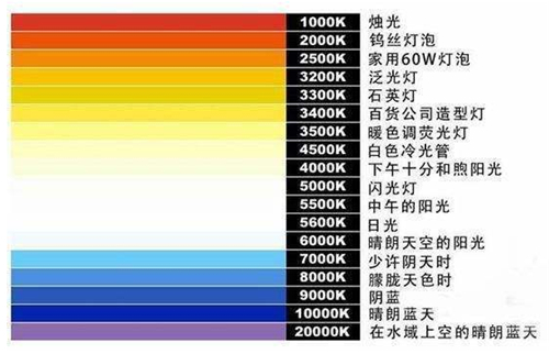 屏幕燈怎么選？除外觀價格外重點還要關(guān)注這幾點