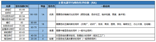 屏幕燈怎么選？除外觀價格外重點還要關(guān)注這幾點