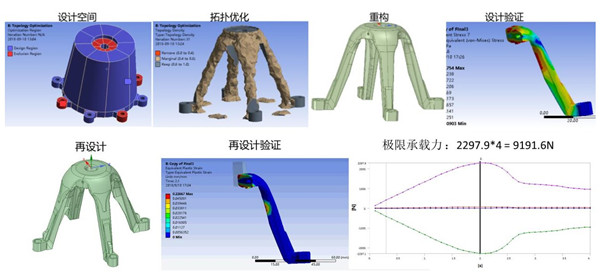 安世亞太面向增材的先進(jìn)設(shè)計，為工業(yè)品提能增效