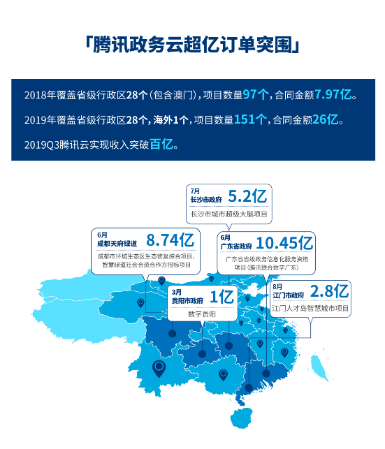 一分鐘看懂騰訊2019年報(bào) 小程序生態(tài)引爆多少想象空間？