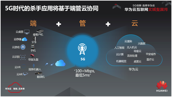 引爆互聯(lián)網(wǎng)文娛產(chǎn)業(yè)，華為云打響5G開局之戰(zhàn)