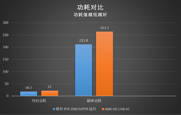 RTX 2060 SUPER大戰(zhàn)5700XT，哪款顯卡會(huì)更香？