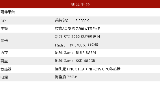 RTX 2060 SUPER大戰(zhàn)5700XT，哪款顯卡會(huì)更香？