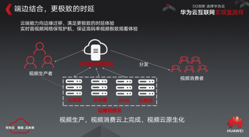 借力5G東風(fēng)，華為云直播間大咖共話音視頻發(fā)展新風(fēng)口