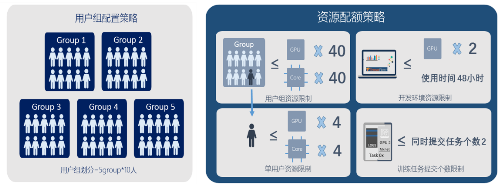 高效共享GPU！浪潮AIStation突破企業(yè)AI計(jì)算資源極限