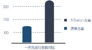 高效共享GPU！浪潮AIStation突破企業(yè)AI計(jì)算資源極限