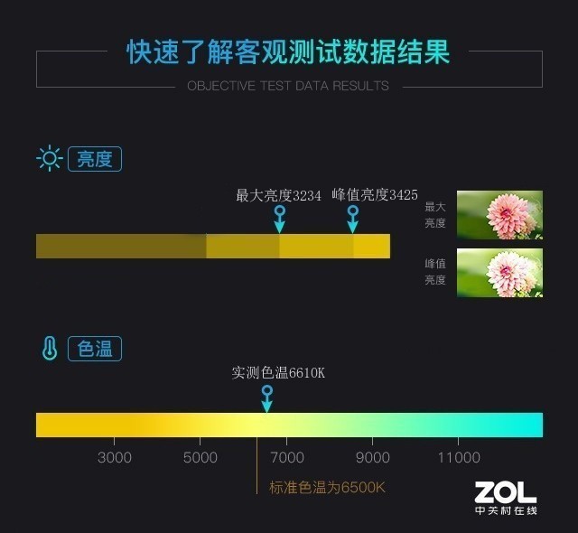 打造高品質(zhì)客廳影院 愛普生4K家用投影機評測