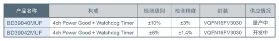 在構(gòu)筑汽車(chē)安全方面半導(dǎo)體發(fā)揮的作用以及羅姆的行動(dòng)