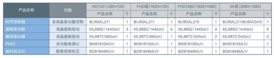 在構(gòu)筑汽車(chē)安全方面半導(dǎo)體發(fā)揮的作用以及羅姆的行動(dòng)