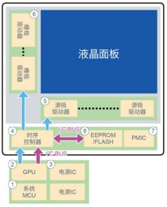 在構(gòu)筑汽車(chē)安全方面半導(dǎo)體發(fā)揮的作用以及羅姆的行動(dòng)