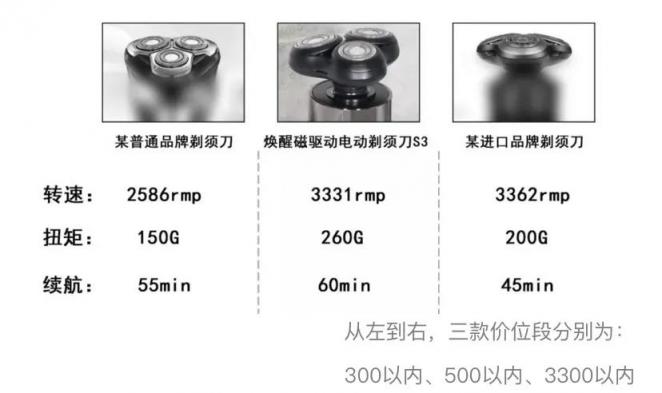 煥醒磁驅(qū)動電動剃須刀，領(lǐng)先黑科技產(chǎn)品