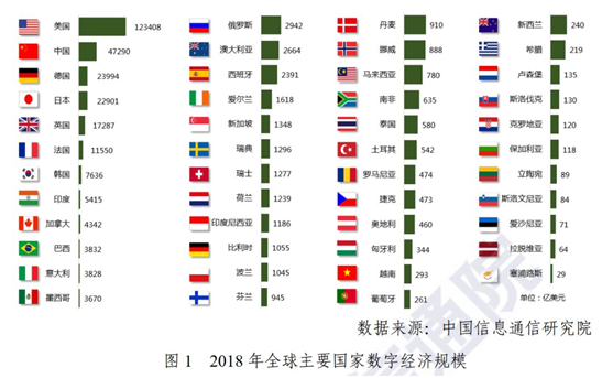 如何喚醒蟄伏中的企業(yè)？華為云給出了這樣的答案