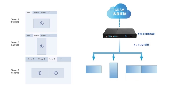 多屏營銷時代“新利器”—— 杰和G468+GDSM商顯管理系統(tǒng)