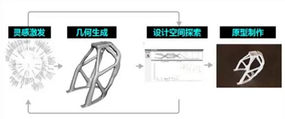 安世亞太增材制造業(yè)務(wù)的系統(tǒng)論