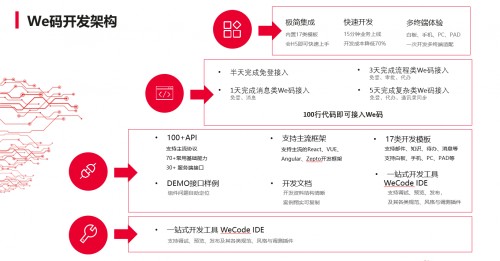 一百行代碼即可改造華為云WeLink？盡在HDC.Cloud