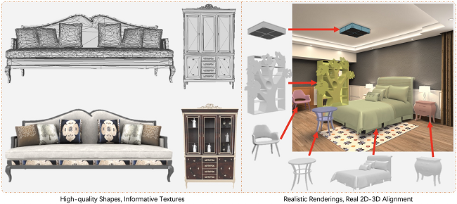 阿里巴巴開(kāi)源大型3D家具數(shù)據(jù)集，搭建學(xué)術(shù)研究與工業(yè)落地的橋梁
