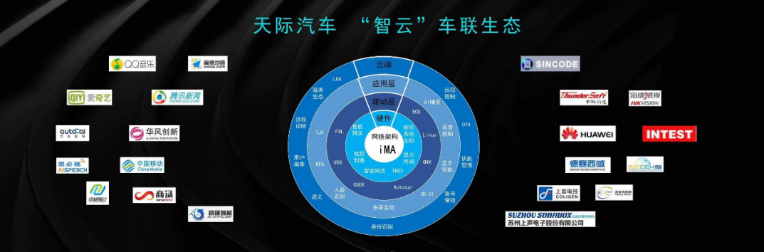 新基建浪潮下 天際ME7將打造更美好的移動出行生活