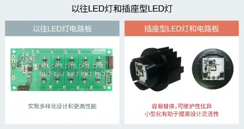 ROHM推出LED驅(qū)動(dòng)器“BD18336NUF-M”