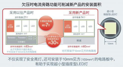 ROHM推出LED驅(qū)動(dòng)器“BD18336NUF-M”