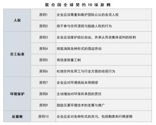 堅(jiān)持可持續(xù)發(fā)展，了解Brother的 CSR經(jīng)營(yíng)