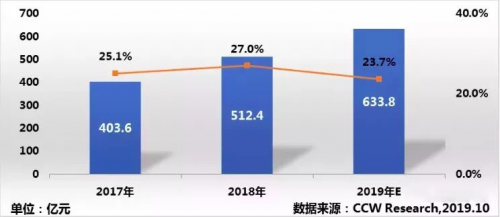 計世資訊研究：九州云入選中國私有云創(chuàng)新者象限