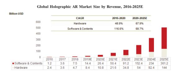 5G全息AI視覺之一WiMi微美云息（US:WIMI）成功啟動納斯達克全球板IPO