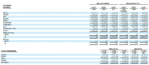 5G全息AI視覺之一WiMi微美云息（US:WIMI）成功啟動納斯達克全球板IPO