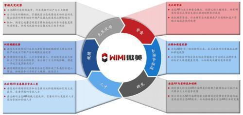 5G全息AI視覺之一WiMi微美云息（US:WIMI）成功啟動納斯達克全球板IPO