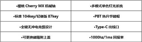 達(dá)爾優(yōu)A87「歸燕」&「夢遇」主題版機(jī)械鍵盤全面首發(fā)