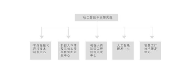 以技術(shù)和研發(fā)為先導，哈工智能布局新能源汽車智造領(lǐng)域