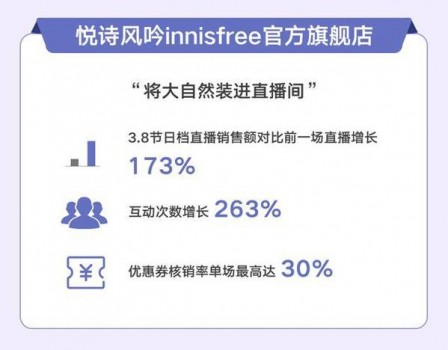 免費(fèi)搭建微信小程序商城 鴨梨科技啟動(dòng)“疫戰(zhàn)扶持計(jì)劃”