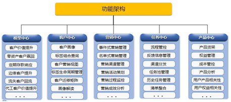 宇信科技數(shù)字化營銷平臺：以科技理念實現(xiàn)精準觸達