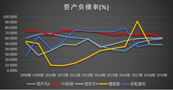 十年ROE持續(xù)跑贏行業(yè)，靜待TCL科技PE復(fù)蘇