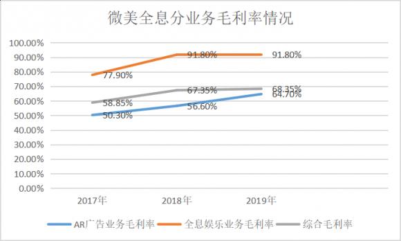 5G全息AR第一股！微美云息（US:WIMI）赴美IPO納斯達(dá)克