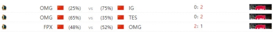 雷競(jìng)技LPL春季賽線上賽預(yù)測(cè)：OMG VS VG，VG三連勝來勢(shì)洶洶，OMG三連敗恐難以抵擋