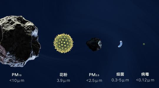 獲得好空氣，門檻從來沒有這么低過