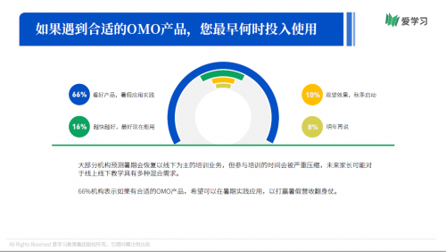 愛(ài)學(xué)習(xí)報(bào)告：66%機(jī)構(gòu)期望OMO落地產(chǎn)品暑期可用