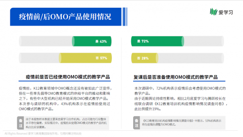 愛(ài)學(xué)習(xí)報(bào)告：66%機(jī)構(gòu)期望OMO落地產(chǎn)品暑期可用