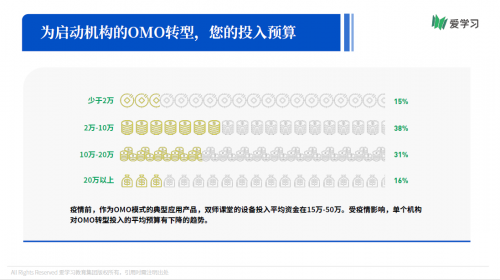 愛(ài)學(xué)習(xí)報(bào)告：66%機(jī)構(gòu)期望OMO落地產(chǎn)品暑期可用