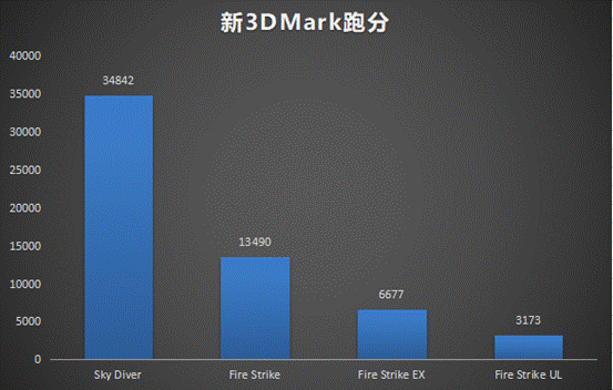 雷神旗艦911Pro暉金2代筆記本：2020年輕薄高性能游戲本評測